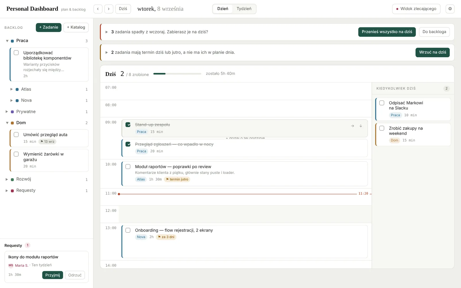 Personal Dashboard: day view with hourly plan, rolled-over tasks and backlog